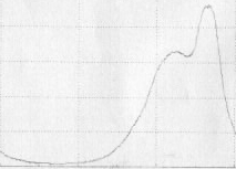 absorption spectrum of reactive blue 140