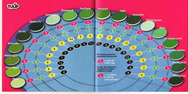 Dharma Dye Color Chart